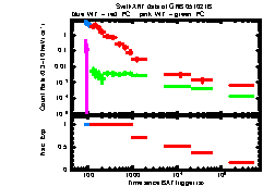 XRT Light curve of GRB 051021B