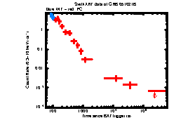 XRT Light curve of GRB 051021B