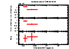 XRT Light curve of GRB 051021B