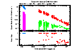 XRT Light curve of GRB 051109A