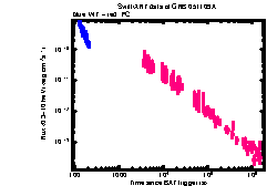 XRT Light curve of GRB 051109A