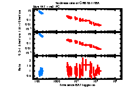 XRT Light curve of GRB 051109A