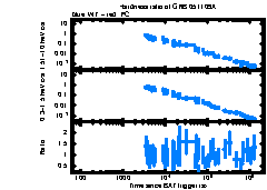XRT Light curve of GRB 051109A