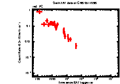 XRT Light curve of GRB 051109B