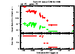 XRT Light curve of GRB 051109B