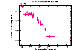 XRT Light curve of GRB 051109B