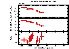 XRT Light curve of GRB 051109B