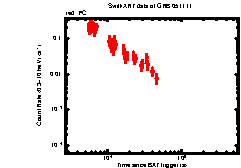 XRT Light curve of GRB 051111