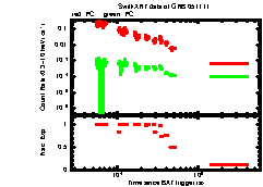 XRT Light curve of GRB 051111