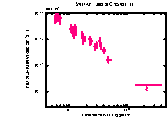 XRT Light curve of GRB 051111