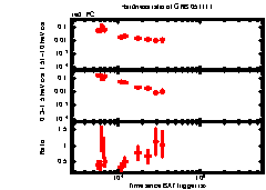 XRT Light curve of GRB 051111