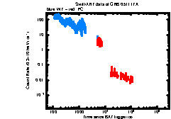 Image of the light curve