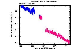 XRT Light curve of GRB 051117A