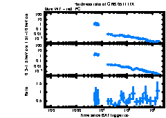 XRT Light curve of GRB 051117A