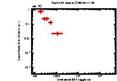 XRT Light curve of GRB 051117B