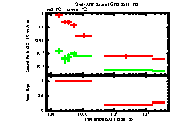 XRT Light curve of GRB 051117B