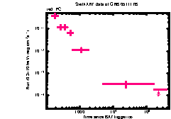 XRT Light curve of GRB 051117B