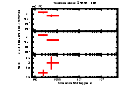 XRT Light curve of GRB 051117B