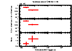 XRT Light curve of GRB 051117B