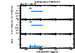 XRT Light curve of GRB 051210