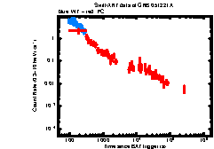 XRT Light curve of GRB 051221A