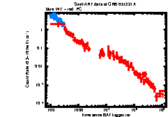 XRT Light curve of GRB 051221A