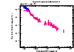 XRT Light curve of GRB 051221A