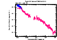 XRT Light curve of GRB 051221A