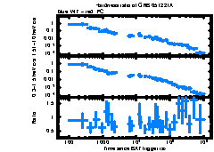 XRT Light curve of GRB 051221A