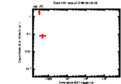 Image of the light curve