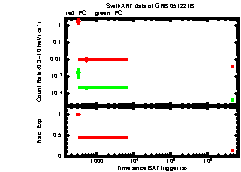 XRT Light curve of GRB 051221B