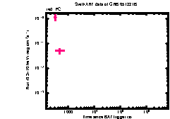 XRT Light curve of GRB 051221B