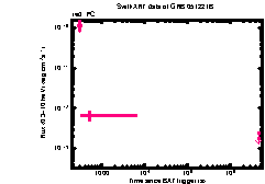 XRT Light curve of GRB 051221B