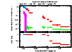 XRT Light curve of GRB 051227