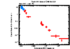 XRT Light curve of GRB 051227