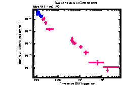 XRT Light curve of GRB 051227