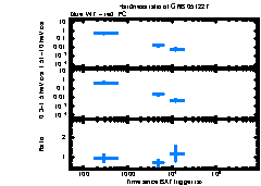 XRT Light curve of GRB 051227