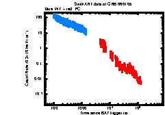 XRT Light curve of GRB 060105