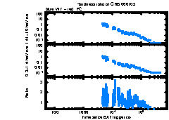 XRT Light curve of GRB 060105