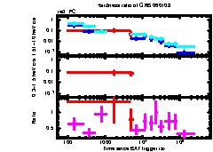XRT Light curve of GRB 060108