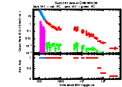 XRT Light curve of GRB 060109