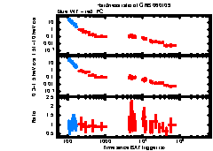 XRT Light curve of GRB 060109