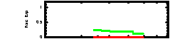 XRT Light curve of GRB 060110