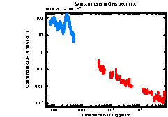 XRT Light curve of GRB 060111A