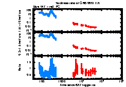 XRT Light curve of GRB 060111A