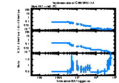 XRT Light curve of GRB 060111A