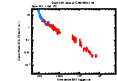 Image of the light curve