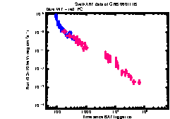 XRT Light curve of GRB 060111B