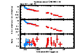 XRT Light curve of GRB 060111B