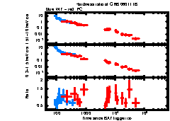 XRT Light curve of GRB 060111B